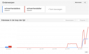 google-trends-schoenherstellers-980x598